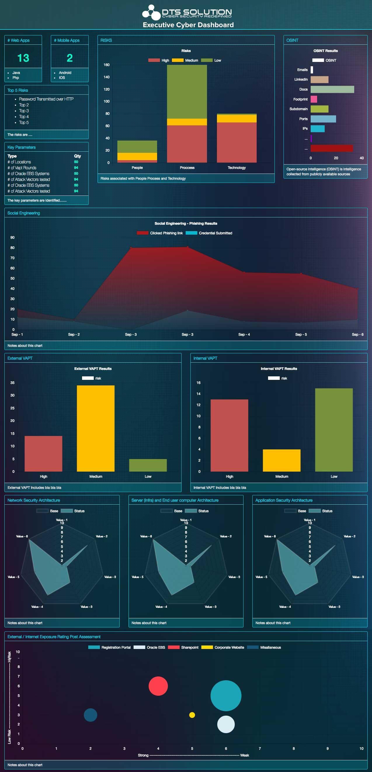 Executive Cyber Dashboard Threat Landscape In Dubai Abu Dhabi UAE 