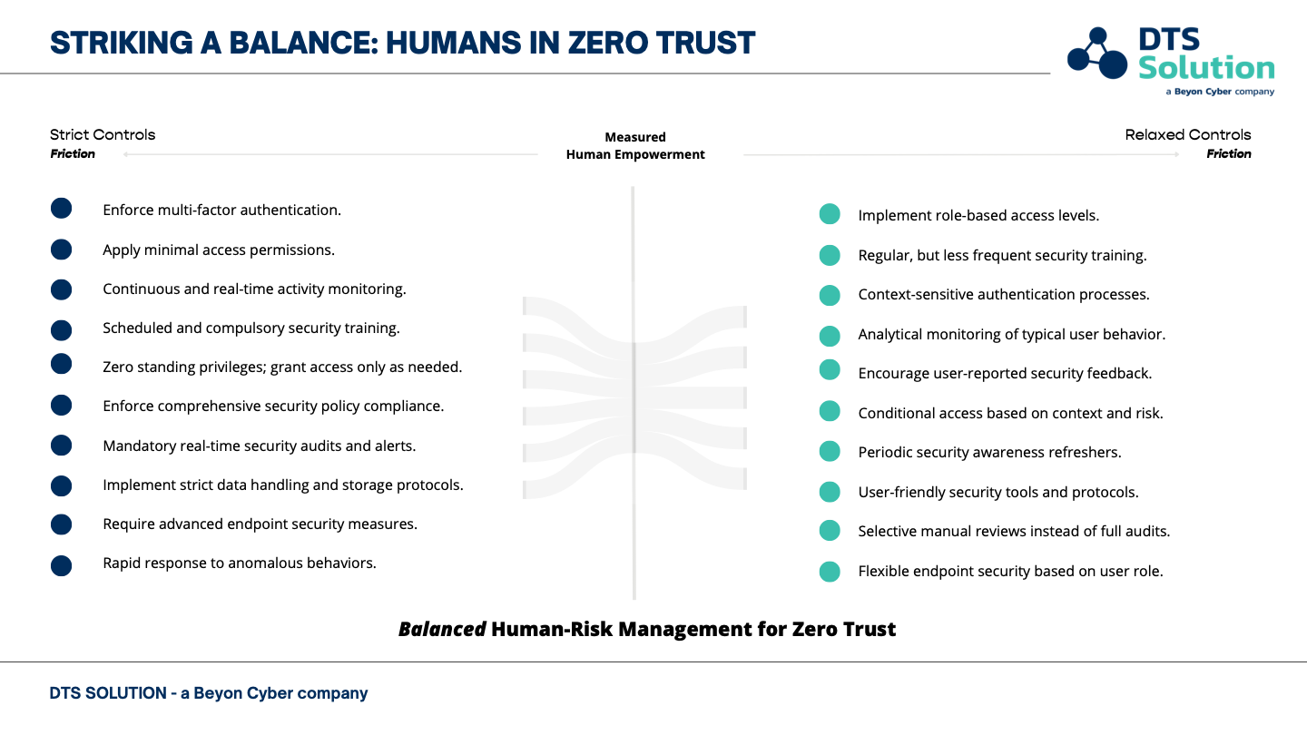 Striking a Balance - Humans in Zero Trust
